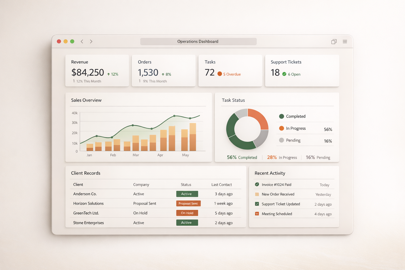 Operations dashboard mockup.